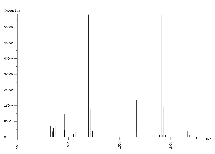 Mass spectrometry diagram