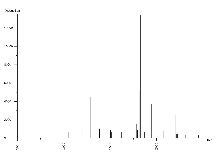 Mass spectrometry diagram