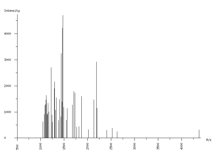 Mass spectrometry diagram