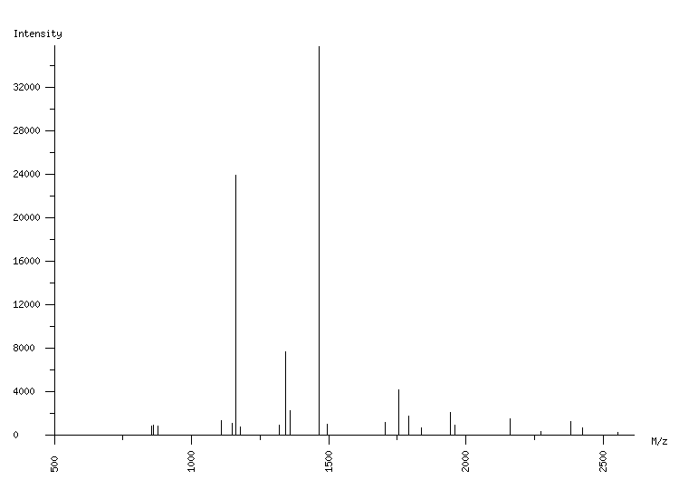 Mass spectrometry diagram