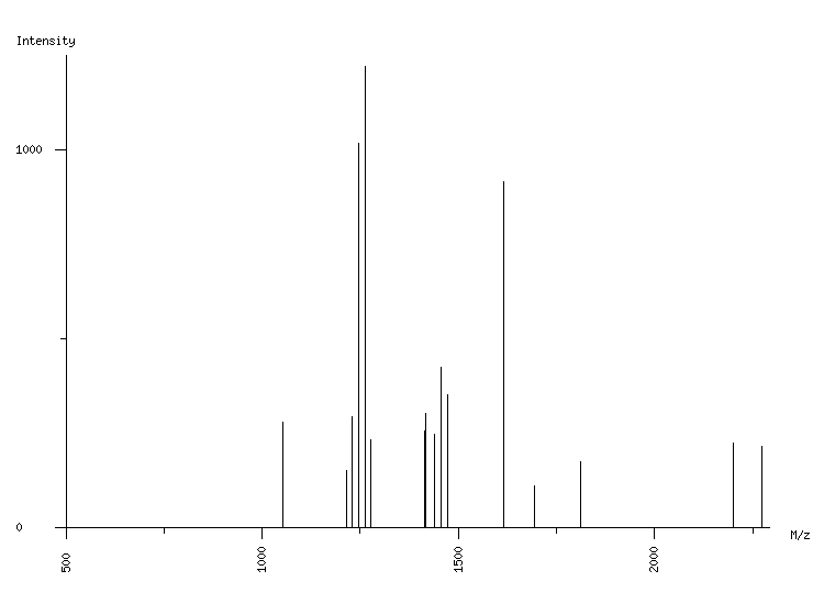 Mass spectrometry diagram