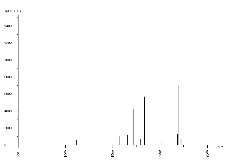 Mass spectrometry diagram