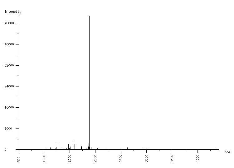 Mass spectrometry diagram