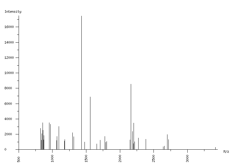 Mass spectrometry diagram