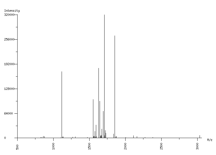 Mass spectrometry diagram