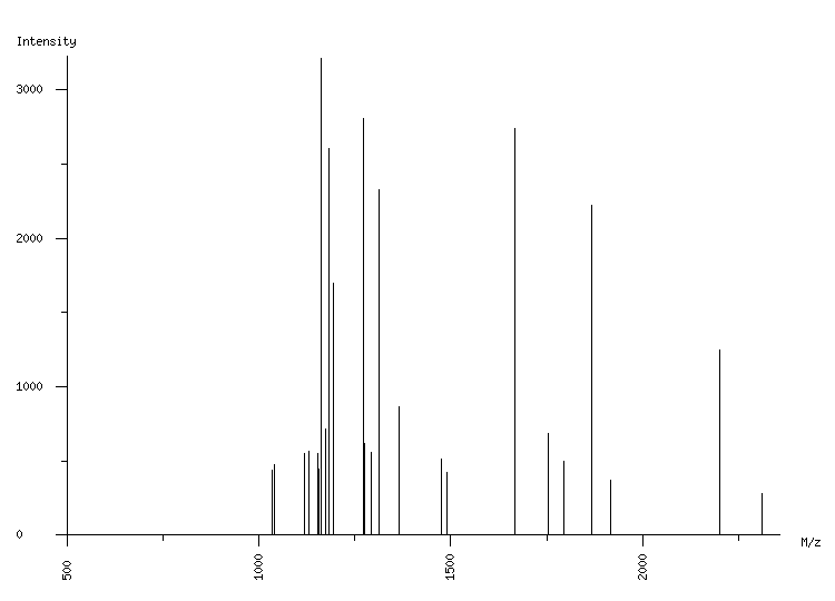 Mass spectrometry diagram