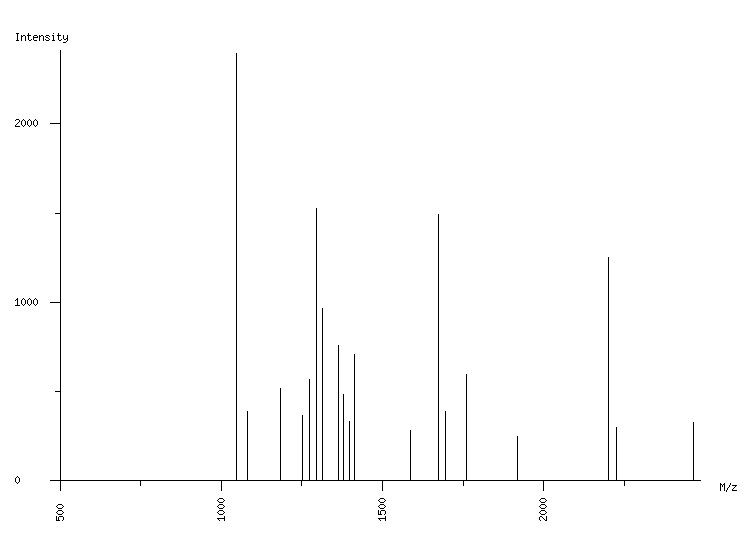 Mass spectrometry diagram