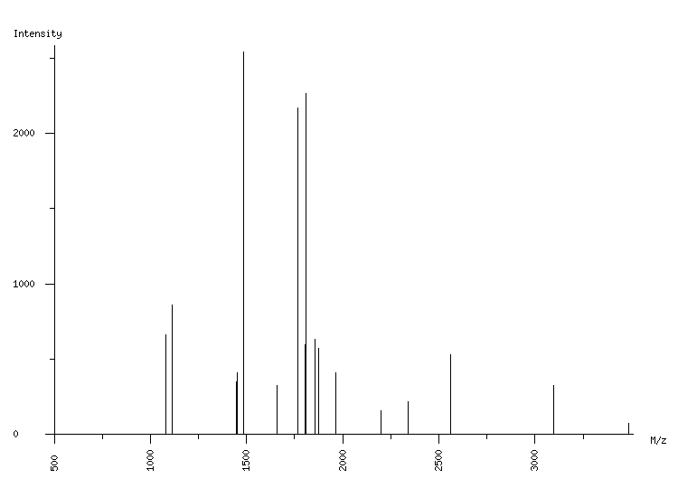 Mass spectrometry diagram