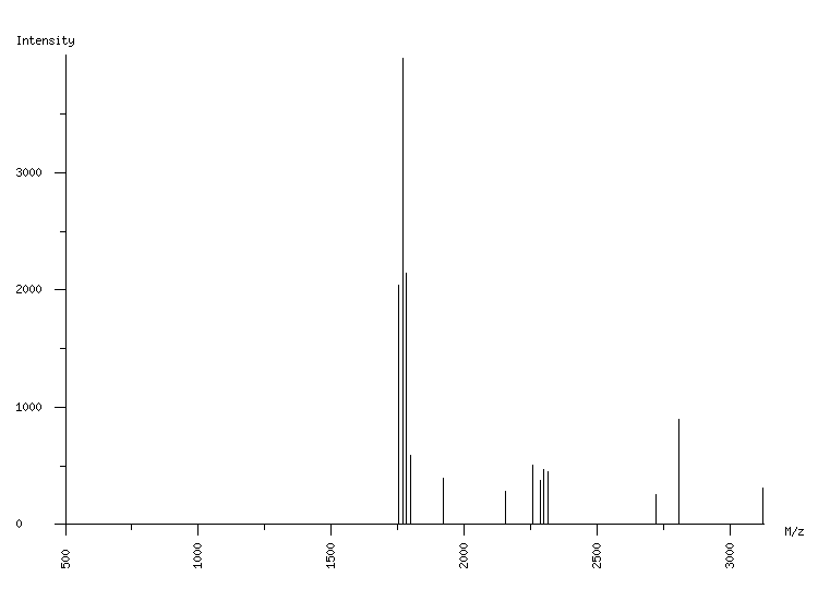 Mass spectrometry diagram