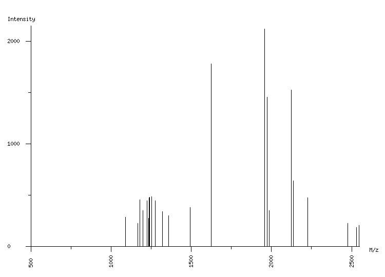 Mass spectrometry diagram