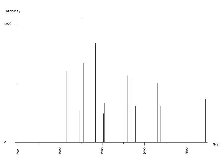 Mass spectrometry diagram