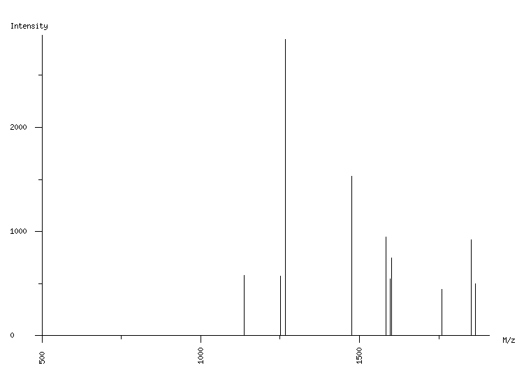 Mass spectrometry diagram