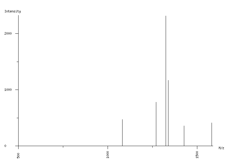 Mass spectrometry diagram