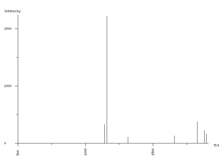 Mass spectrometry diagram