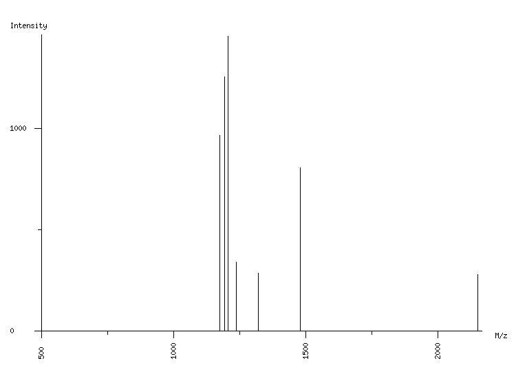 Mass spectrometry diagram