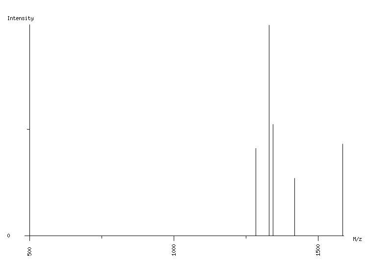 Mass spectrometry diagram