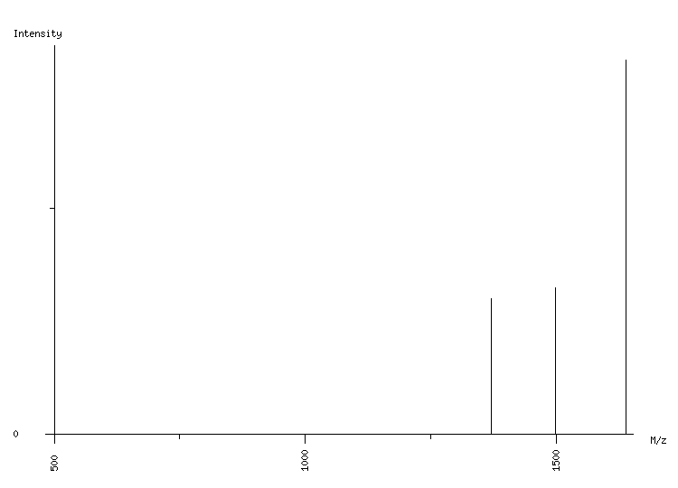 Mass spectrometry diagram