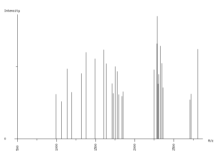 Mass spectrometry diagram