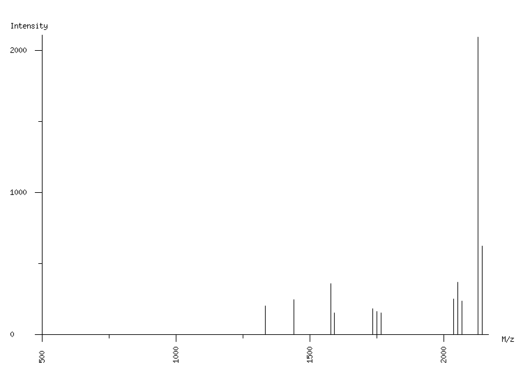 Mass spectrometry diagram