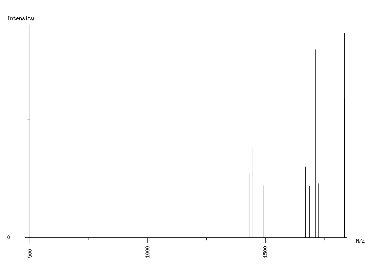 Mass spectrometry diagram