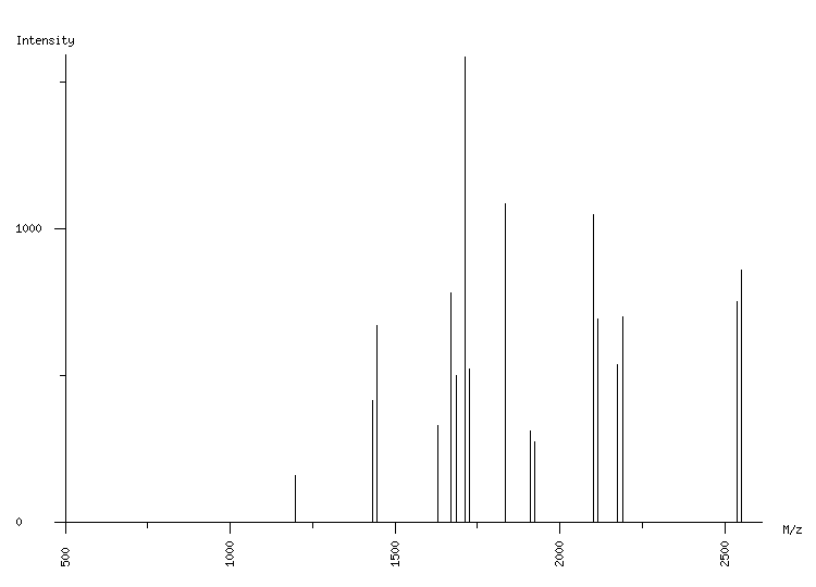 Mass spectrometry diagram