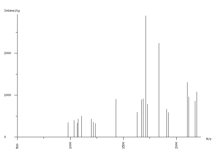 Mass spectrometry diagram