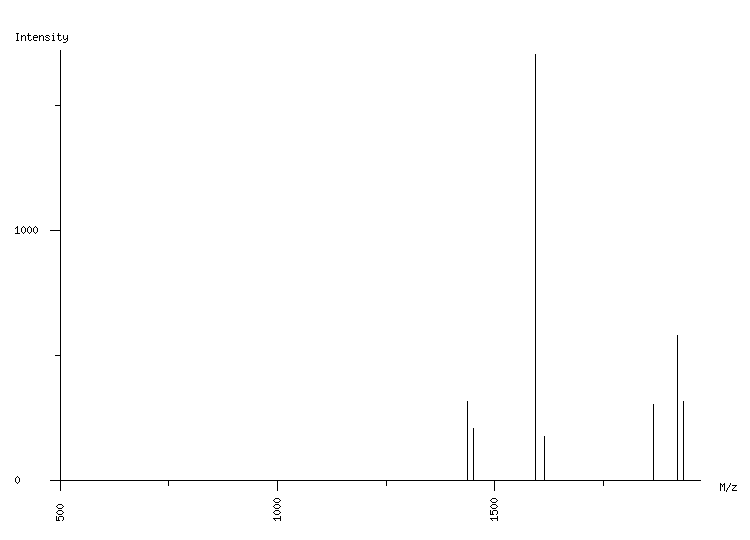 Mass spectrometry diagram