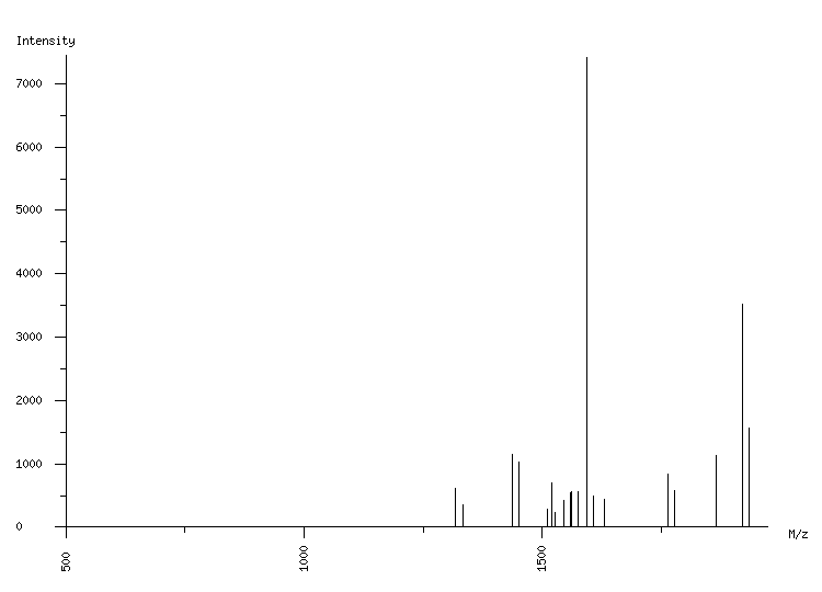 Mass spectrometry diagram