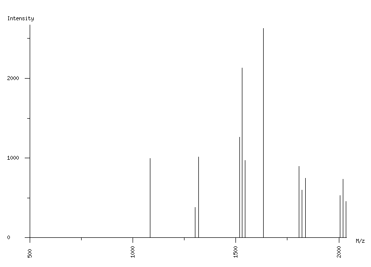 Mass spectrometry diagram