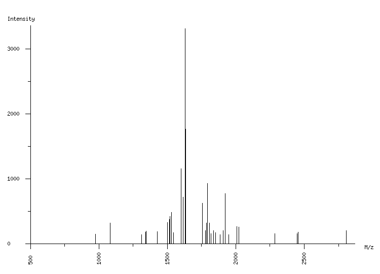 Mass spectrometry diagram