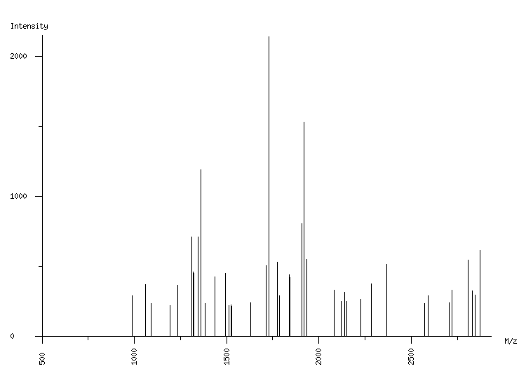 Mass spectrometry diagram