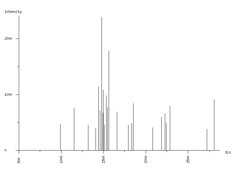 Mass spectrometry diagram