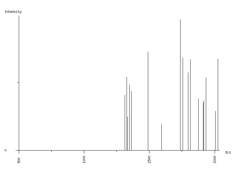 Mass spectrometry diagram