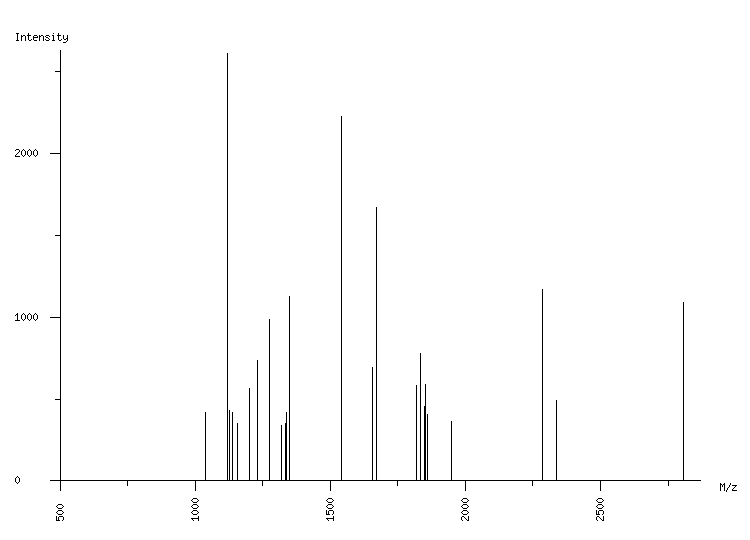 Mass spectrometry diagram