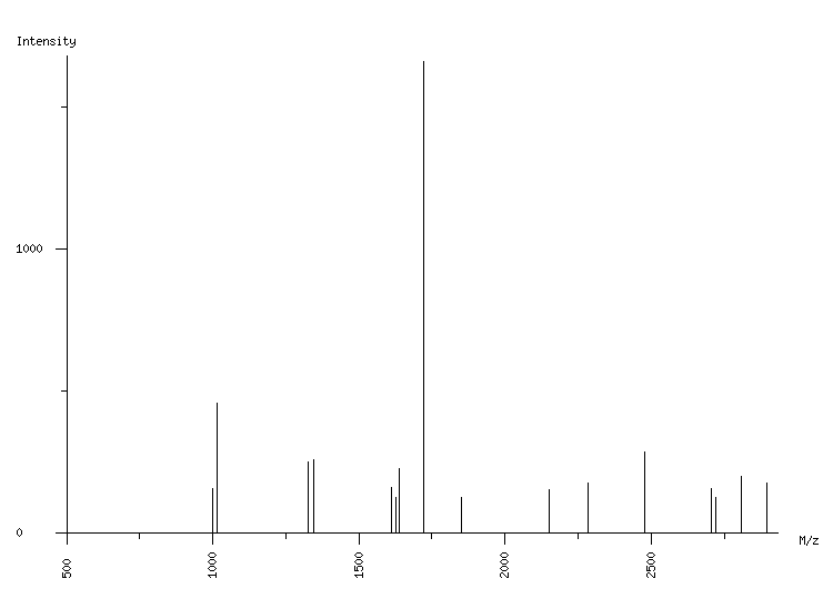 Mass spectrometry diagram