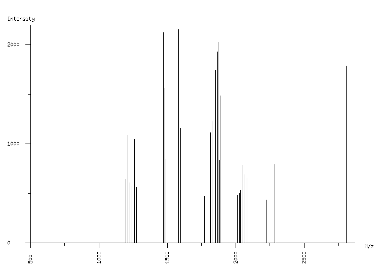 Mass spectrometry diagram