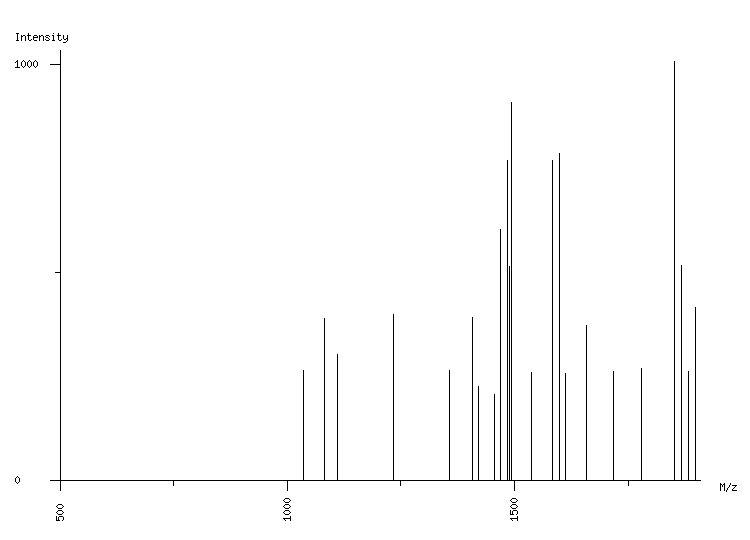 Mass spectrometry diagram