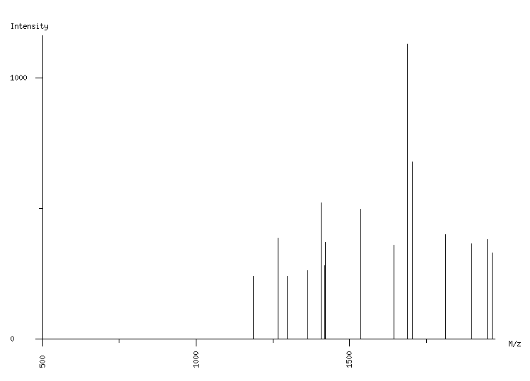 Mass spectrometry diagram