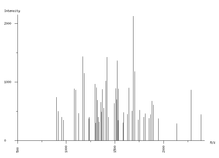 Mass spectrometry diagram