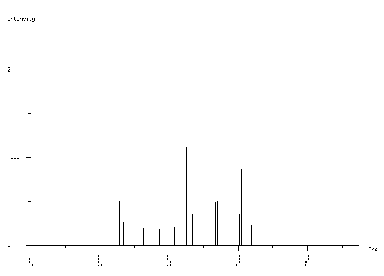 Mass spectrometry diagram