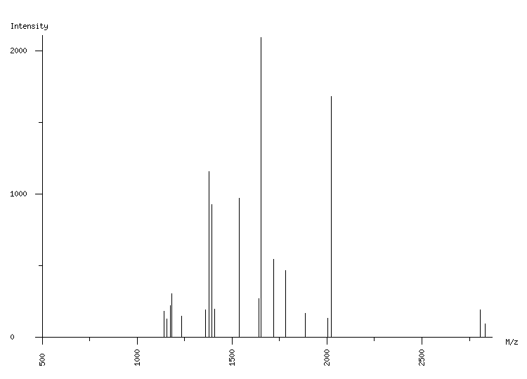 Mass spectrometry diagram