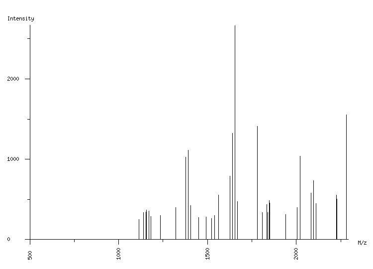 Mass spectrometry diagram