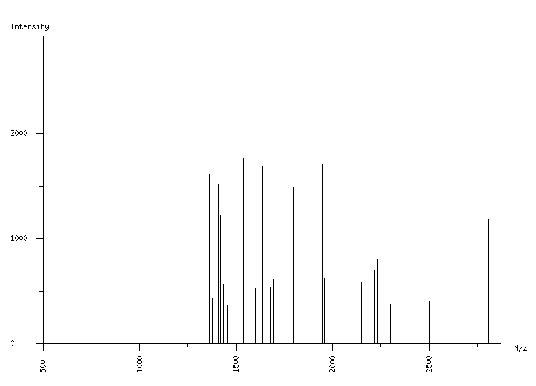 Mass spectrometry diagram