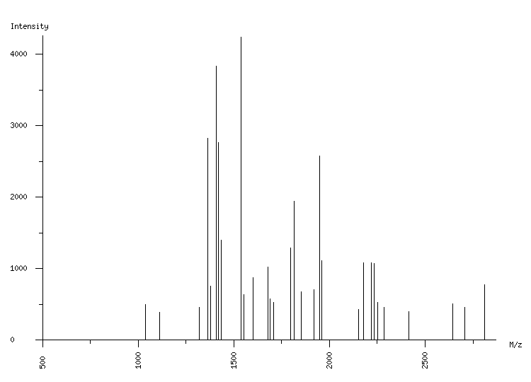 Mass spectrometry diagram