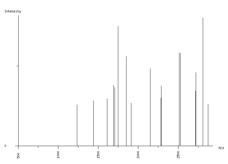 Mass spectrometry diagram