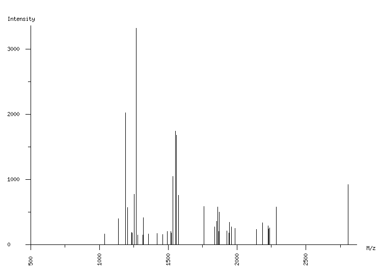 Mass spectrometry diagram