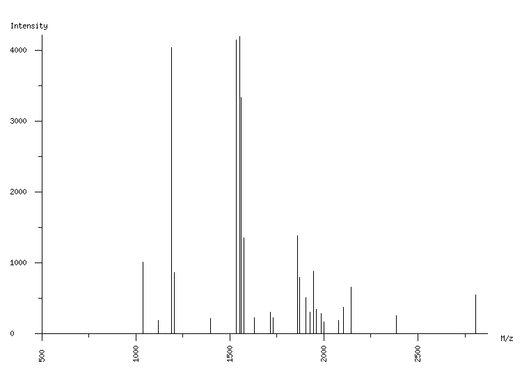 Mass spectrometry diagram