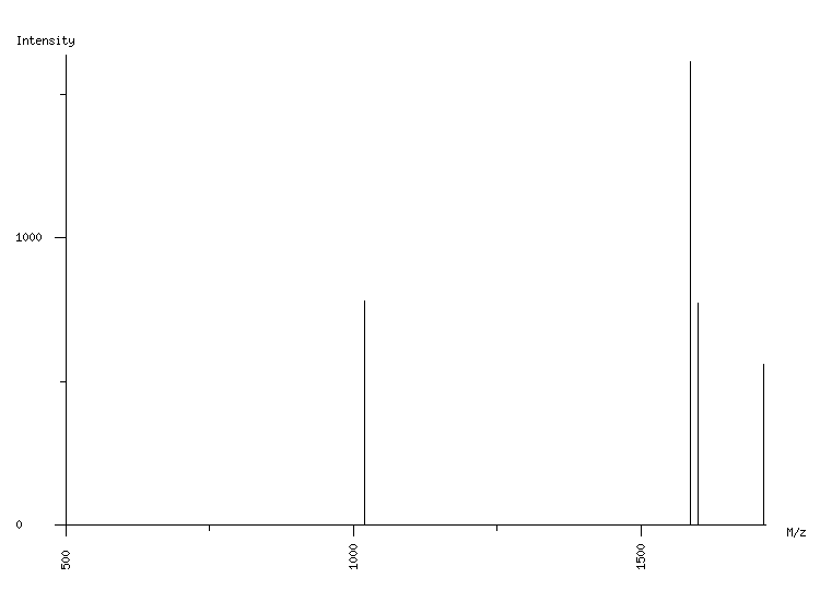 Mass spectrometry diagram