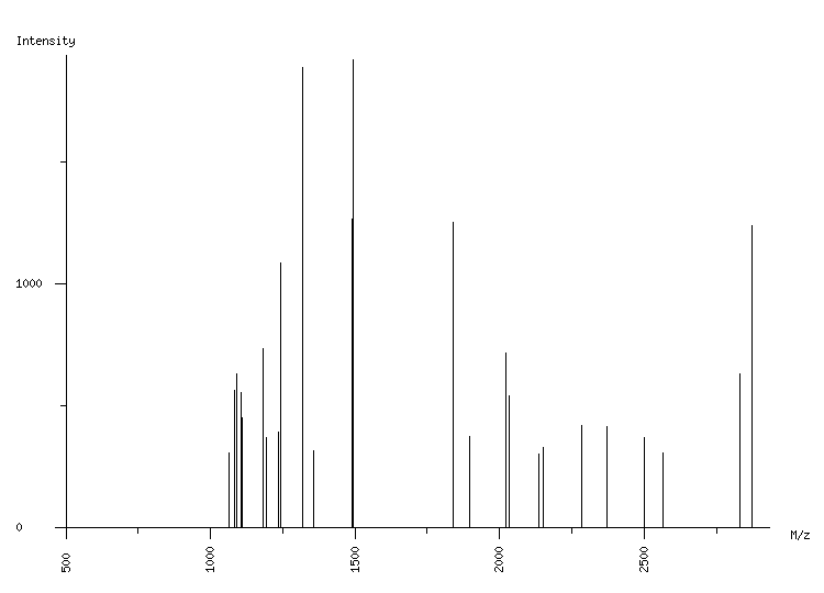 Mass spectrometry diagram