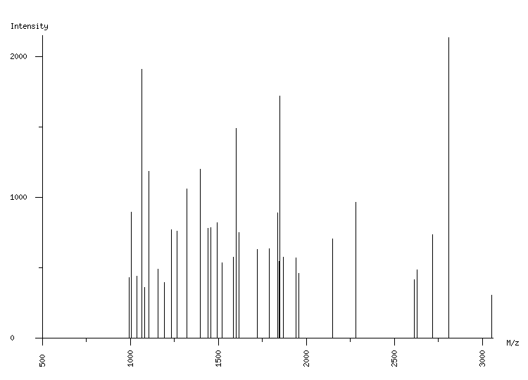 Mass spectrometry diagram